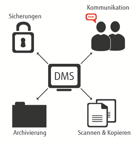 dms-dokumenten-management