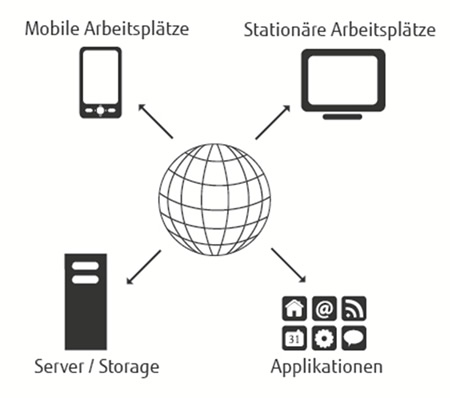 hosting-rz-betrieb