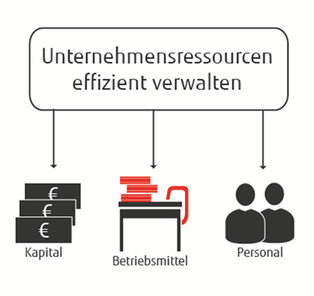 erp-Enterprise-Resource-Planning