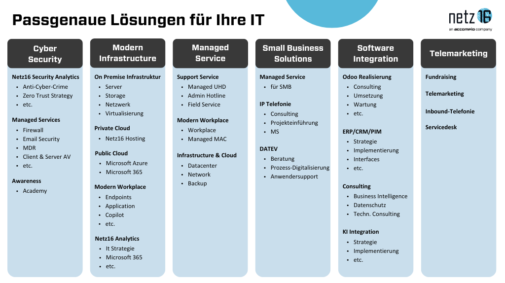 netz16 augsburg leistungs portfolio